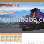 Dongfeng Tipper Truck-DFZ3251A1