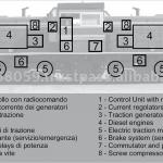 Diesel Electric Locomotive-TCR-LDE