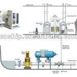 Ballast water treatment system