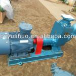 High Pressure Self-priming Centrifugal Pump(CBZ Series )-